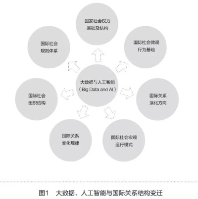 人工智能及评论 探讨人工智能对社会的影响及各界评论