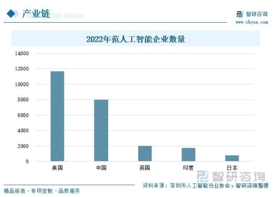厦门人工智能 探索厦门市人工智能产业发展前景