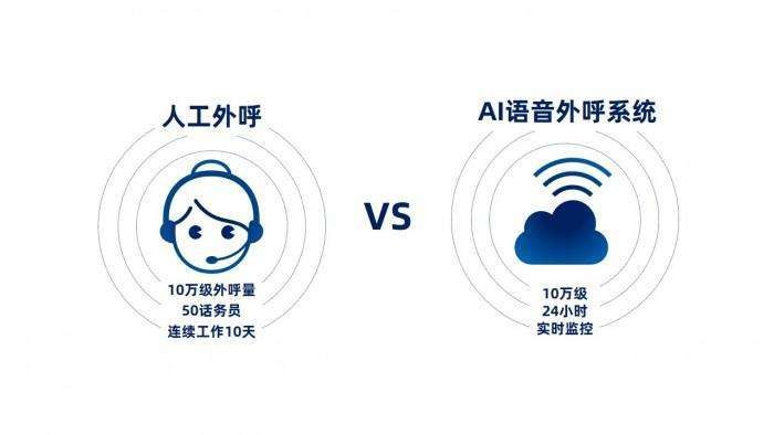 人工智能外呼机器人 提高客户服务效率的新工具