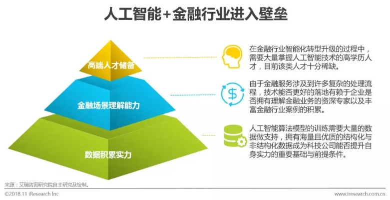 人工智能在金融应用中的价值和前景分析