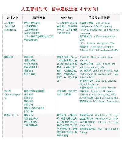 人工智能留学 开启人工智能时代的留学之旅