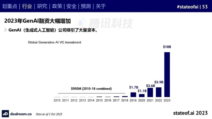 7月人工智能：探索AI技术的最新发展趋势
