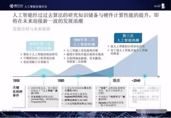 ai换 人工智能技术的应用与发展