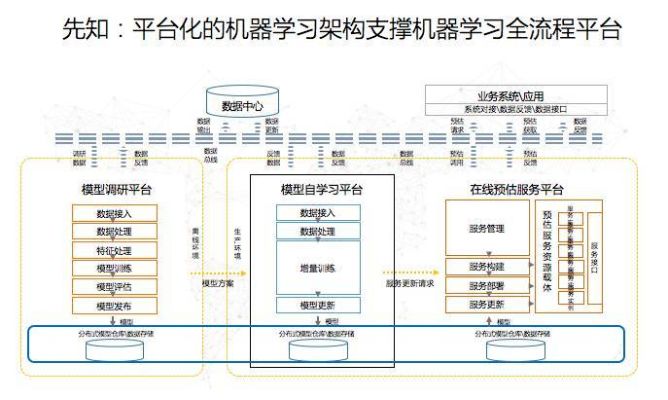 机器学习系统框架学习 掌握机器学习系统的架构设计和实现方法