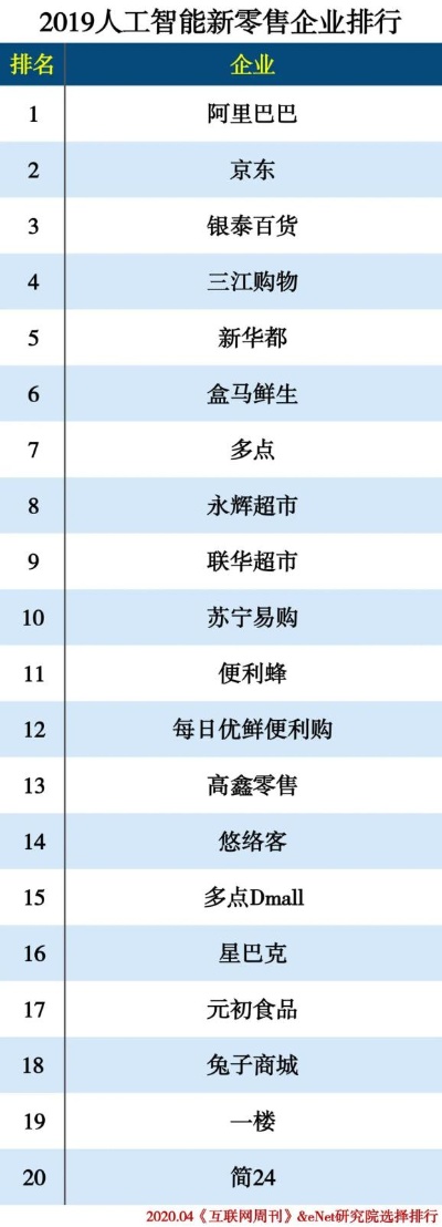 人工智能公司排行榜 揭秘人工智能领域的龙头企业