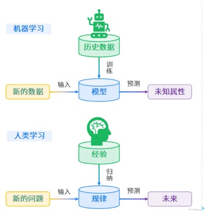 智能算法模型训练软件 提高机器学习准确率的利器