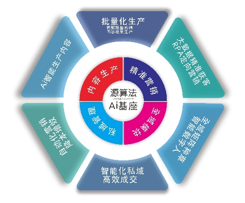 智能算法提供的产品和服务 让你了解智能算法的应用和优势