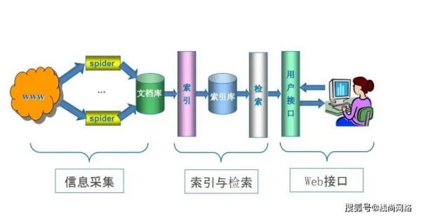 智能引擎搜索是人工智能吗 揭秘智能引擎搜索的工作原理
