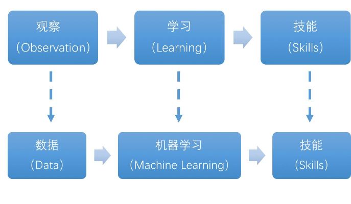 2017机器学习 了解机器学习的基本概念和应用