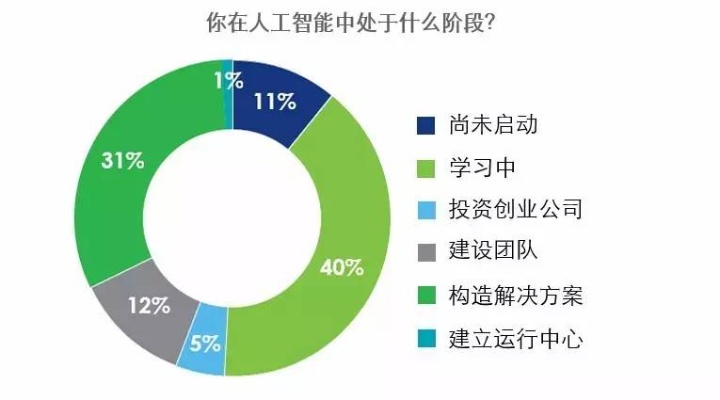 人工智能感知层的作用和应用领域