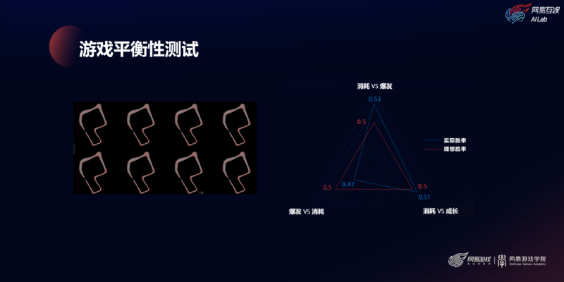 游戏ai设计 探究游戏ai设计的原理与方法