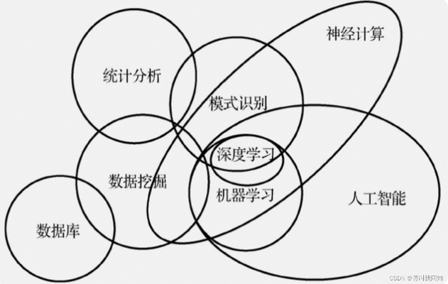 人工智能与数据挖掘的关系 探讨两者的紧密联系