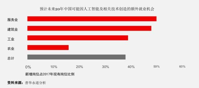 人工智能下岗对社会和个人的影响 探讨人工智能发展对就业的影响