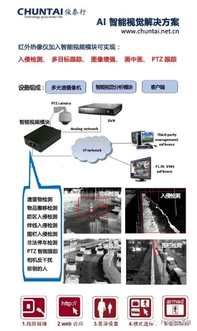 红外线人工智能技术的应用与发展