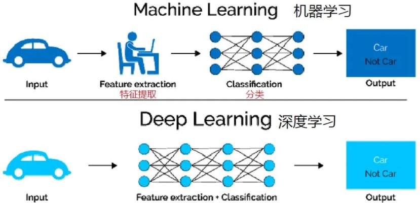 深度学习机器 探索深度学习技术的前沿