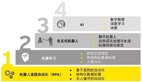 克隆技术与人工智能有何关联？