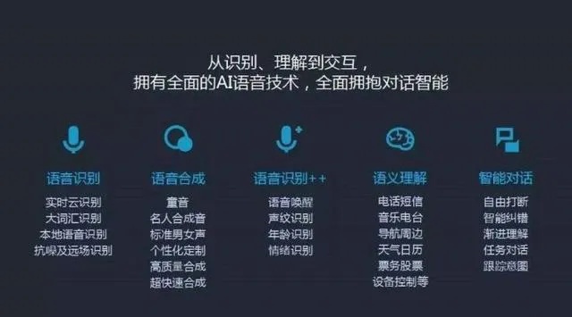阿里云人工智能语音引擎 智能语音技术的新突破