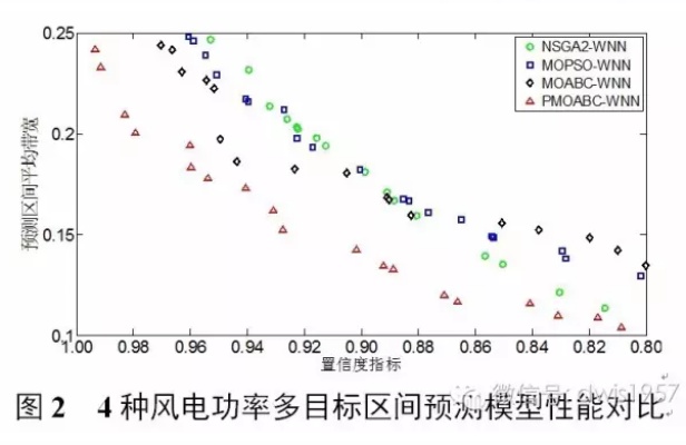 机器学习在风力发电中的应用 探究机器学习在优化风力发电中的作用