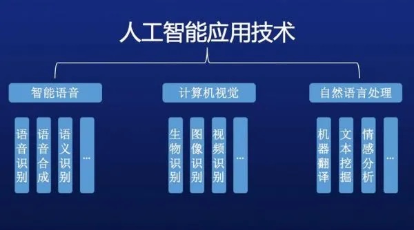 下载人工智能技术的方法 详解人工智能的下载和安装步骤