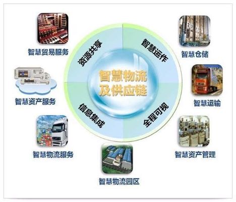 智慧物流与智能算法 提升物流效率的新举措