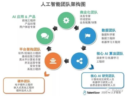 人工智能开发者 探索人工智能开发者的技能和职责