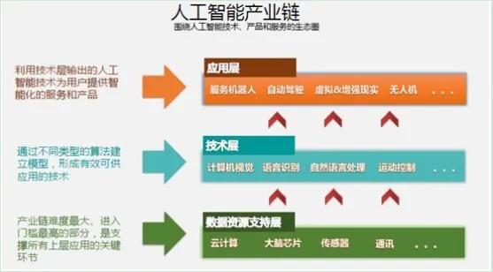 搜索引擎是否属于人工智能产品？ 探讨搜索引擎的智能化程度