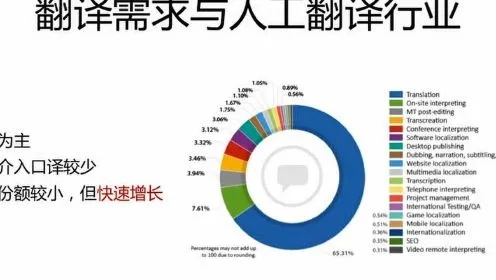人工智能与机器翻译 探讨人工智能在机器翻译领域的应用