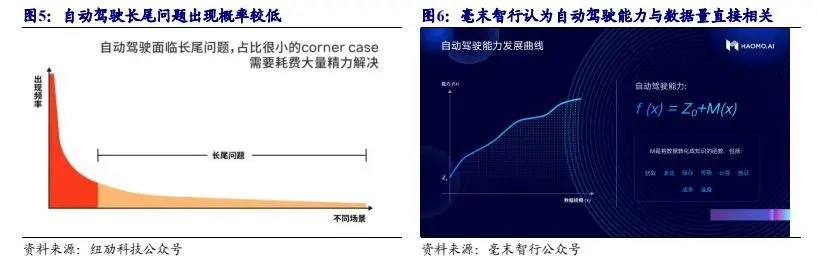 智能算法模型大小比较 探究不同算法模型的规模和性能对比