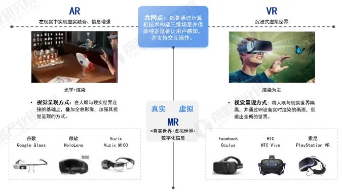 虚拟现实人工智能的应用前景及发展趋势