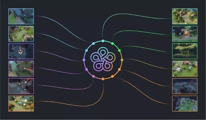 Openai游戏——探索人工智能的未来之旅