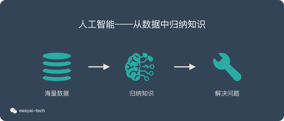 46ai 了解46ai人工智能技术