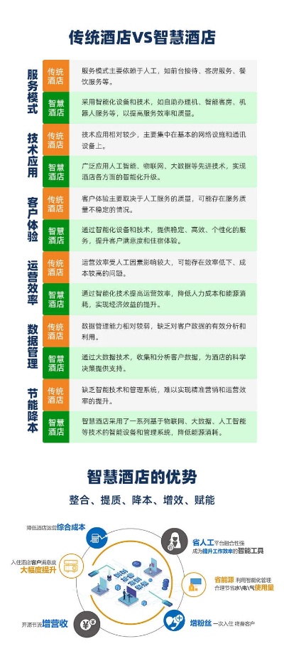 反对人工智能在酒店应用的理由分析