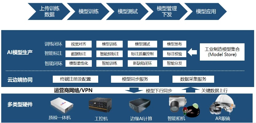 人工智能引擎百度云 探索百度云人工智能引擎的应用和优势