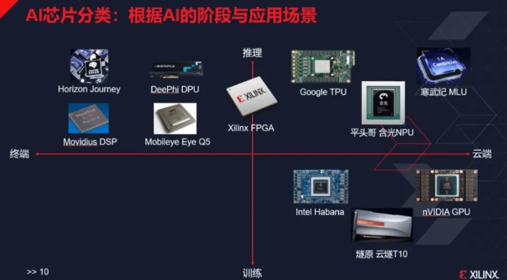 AI芯片是什么 探究AI芯片的定义和应用