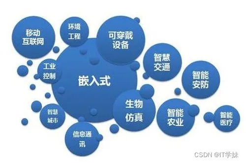 人工智能算法嵌入式 深入探讨人工智能在嵌入式系统中的应用