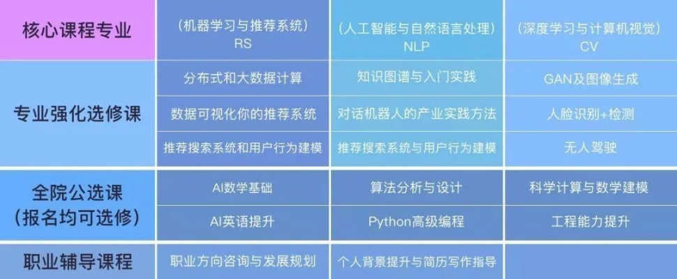 光环人工智能培训班 提升职业竞争力的最佳选择