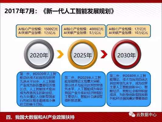 大数据与人工智能ppt 深入探究大数据和人工智能的关系