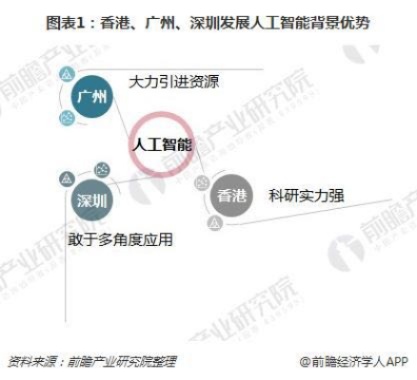 深圳ai人工智能 探索深圳在人工智能领域的发展现状