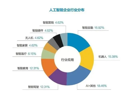 人工智能专业就业前景如何？ 深度分析人工智能行业就业前景