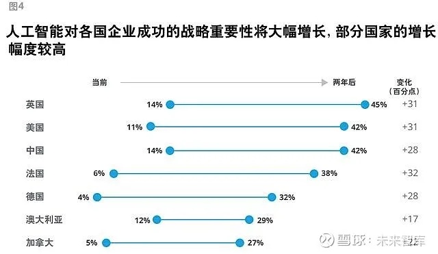 德国的人工智能发展现状与未来展望