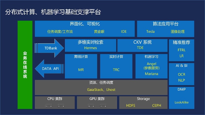 c机器学习库 介绍c语言下的机器学习库及应用场景