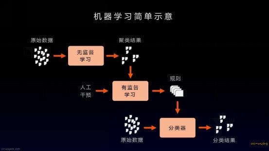 机器学习的特征选择 提高模型精度的关键步骤