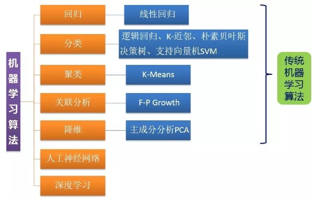 常见的机器学习算法 深入解析机器学习中的常用算法