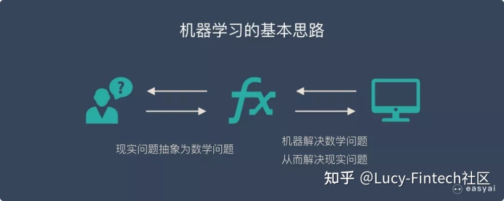 机器学习面试题 精选常见机器学习面试题及解析