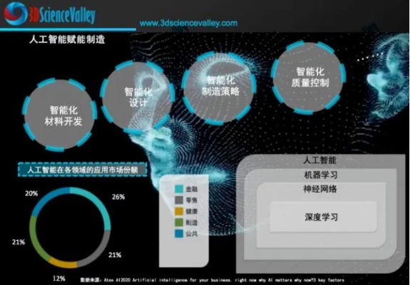 人工智能算法分析优化 探究AI算法在优化领域的应用
