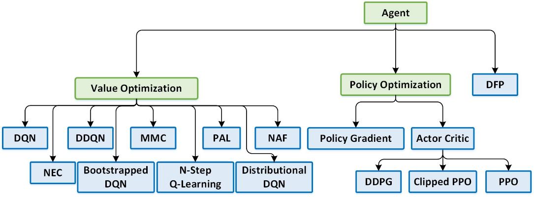 openAI的SAC代码 深度强化学习算法的实现