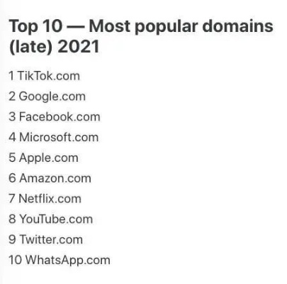 WWW116ai 探秘全球最受欢迎的网站