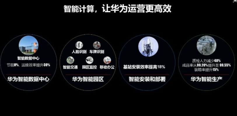 华为AI认证是什么？ 详解华为AI认证的内容和意义