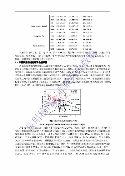 混凝土机器学习 探讨混凝土质量预测的机器学习算法