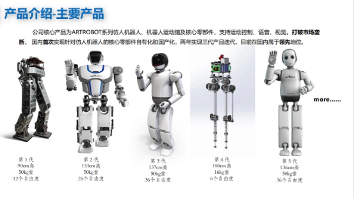 人工智能机器人销售 探索未来智能生活的必备产品